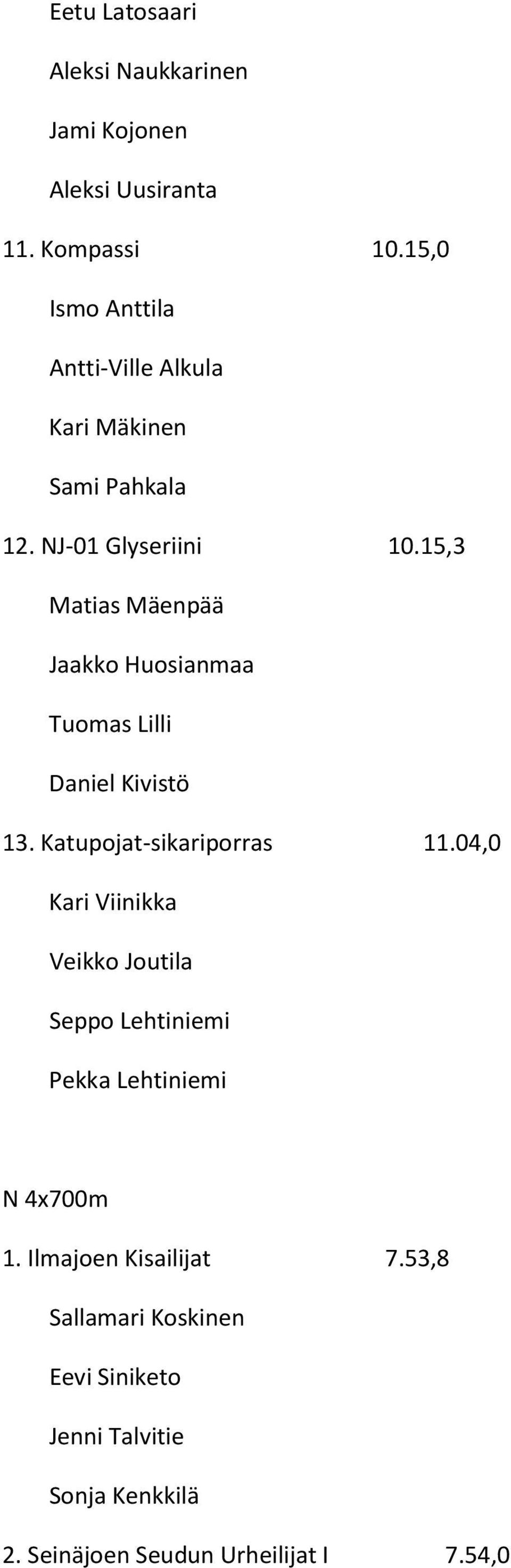 15,3 Matias Mäenpää Jaakko Huosianmaa Tuomas Lilli Daniel Kivistö 13. Katupojat-sikariporras 11.