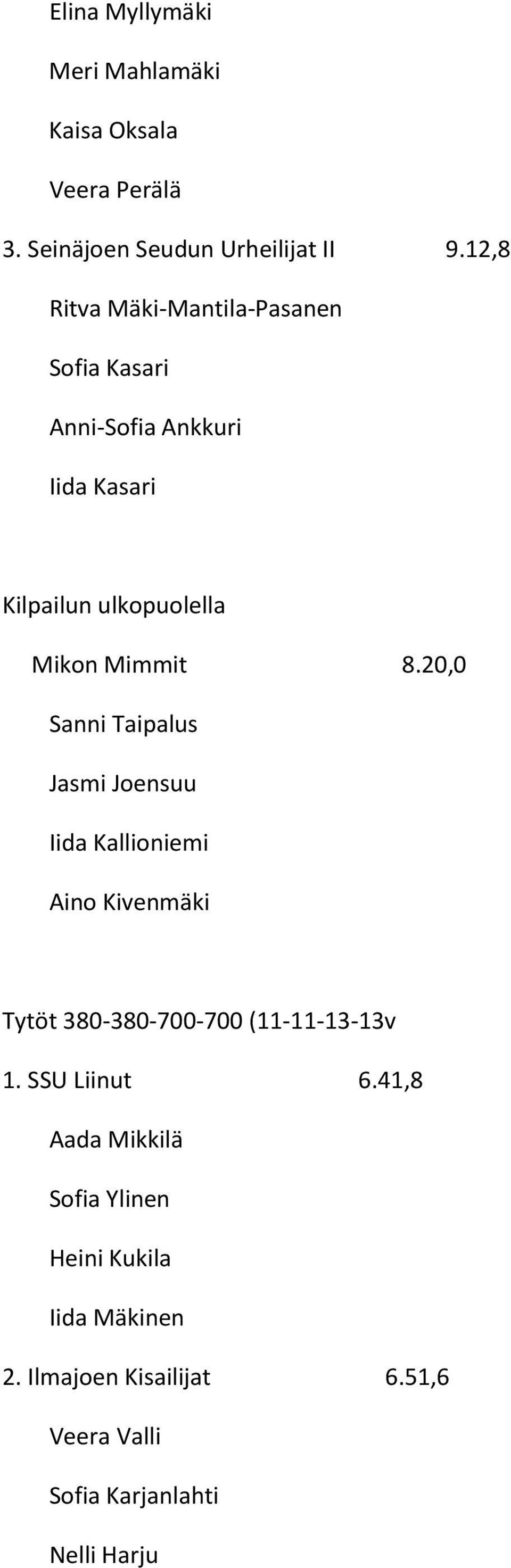 20,0 Sanni Taipalus Jasmi Joensuu Iida Kallioniemi Aino Kivenmäki Tytöt 380-380-700-700 (11-11-13-13v 1.