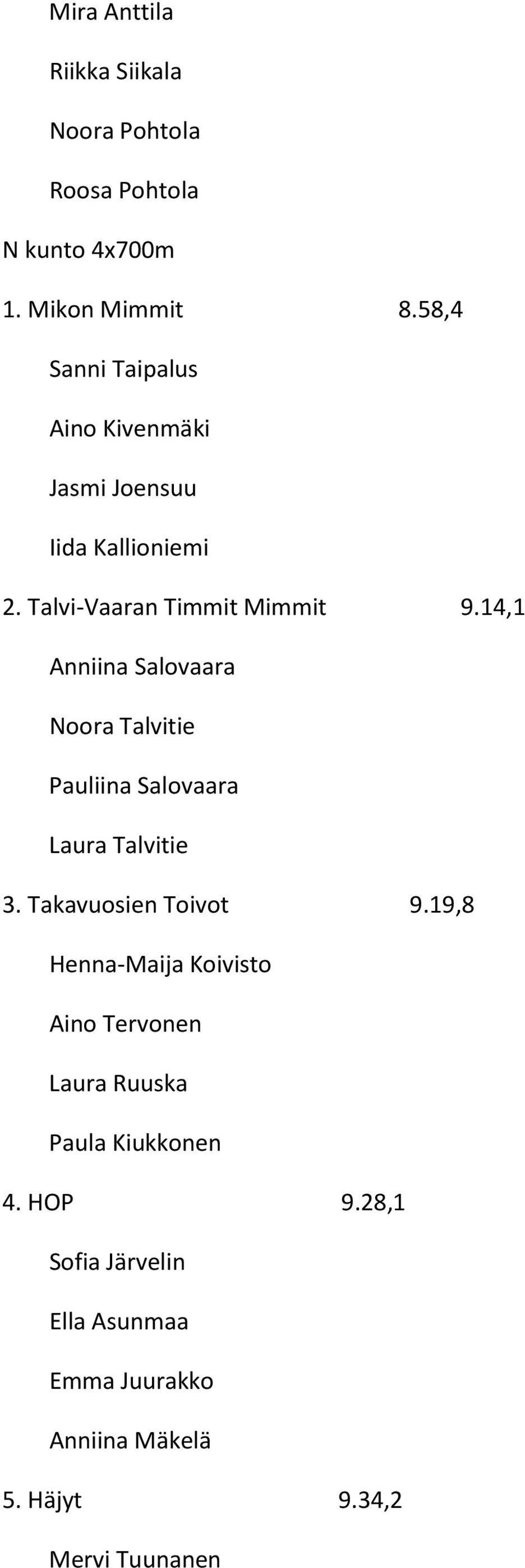 14,1 Anniina Salovaara Noora Talvitie Pauliina Salovaara Laura Talvitie 3. Takavuosien Toivot 9.