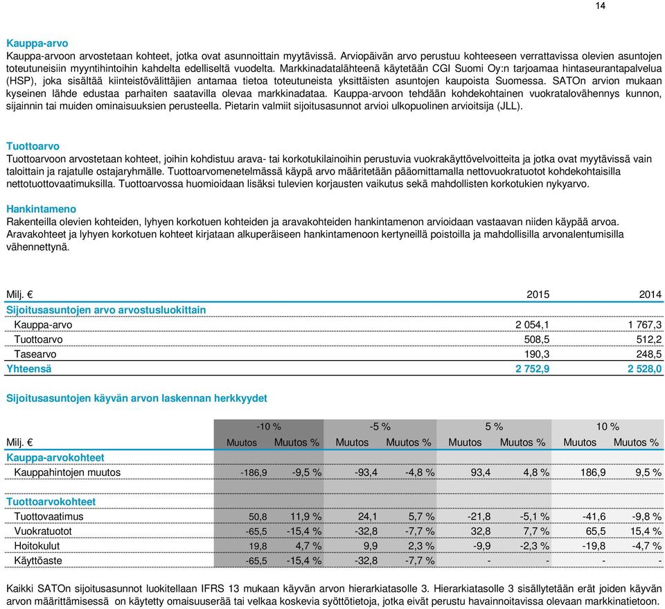 Markkinadatalähteenä käytetään CGI Suomi Oy:n tarjoamaa hintaseurantapalvelua (HSP), joka sisältää kiinteistövälittäjien antamaa tietoa toteutuneista yksittäisten asuntojen kaupoista Suomessa.