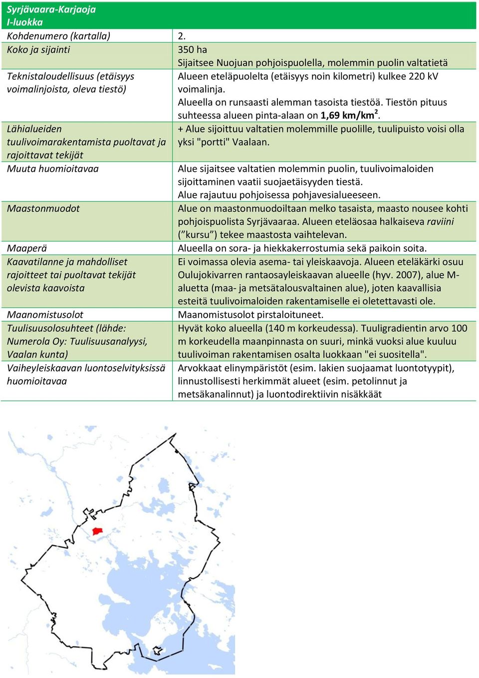 (etäisyys noin kilometri) kulkee 220 kv voimalinja. Alueella on runsaasti alemman tasoista tiestöä. Tiestön pituus suhteessa alueen pinta-alaan on 1,69 km/km 2.
