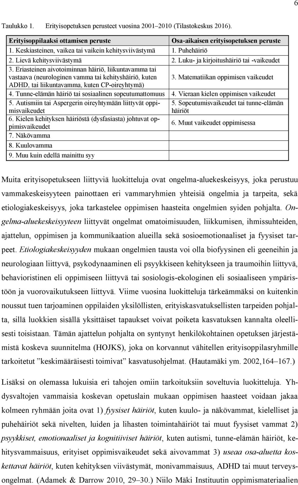 Eriasteinen aivotoiminnan häiriö, liikuntavamma tai vastaava (neurologinen vamma tai kehityshäiriö, kuten 3. Matematiikan oppimisen vaikeudet ADHD, tai liikuntavamma, kuten CP-oireyhtymä) 4.