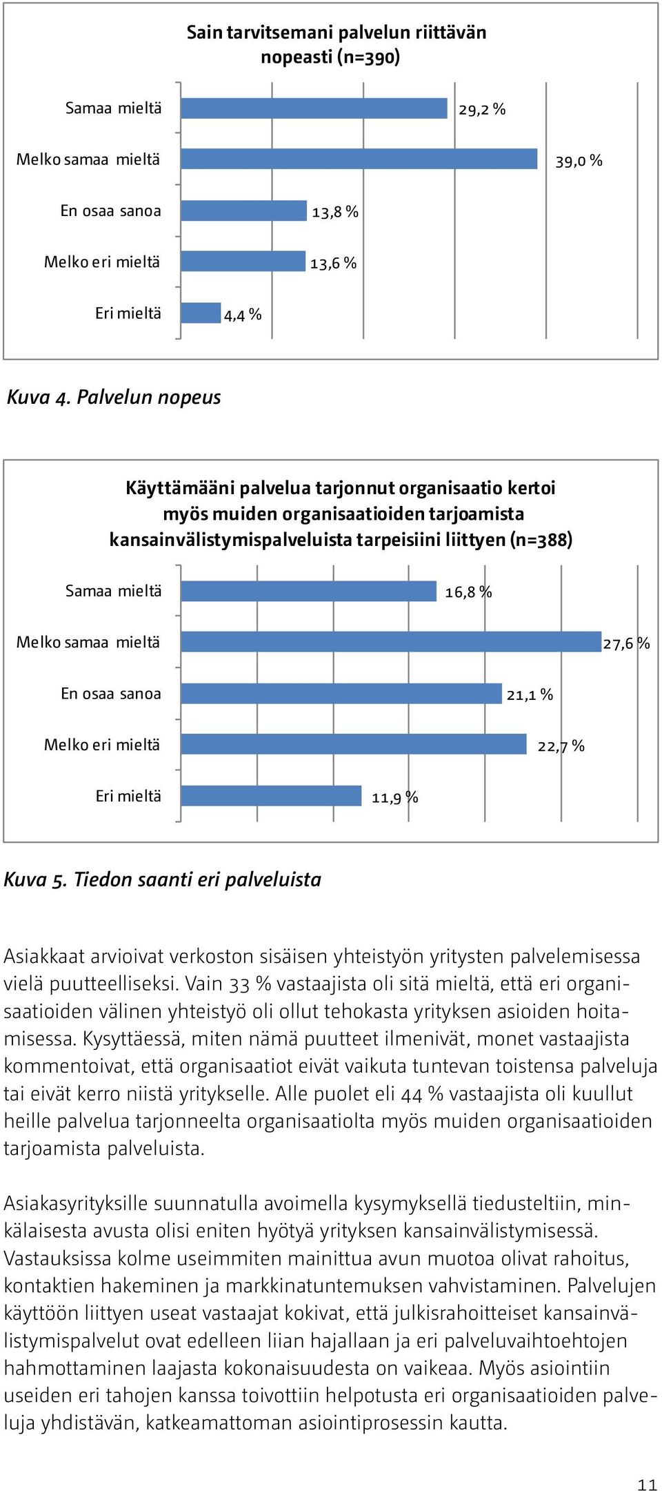 mieltä 27,6 % En osaa sanoa 21,1 % Melko eri mieltä 22,7 % Eri mieltä 11,9 % Kuva 5.