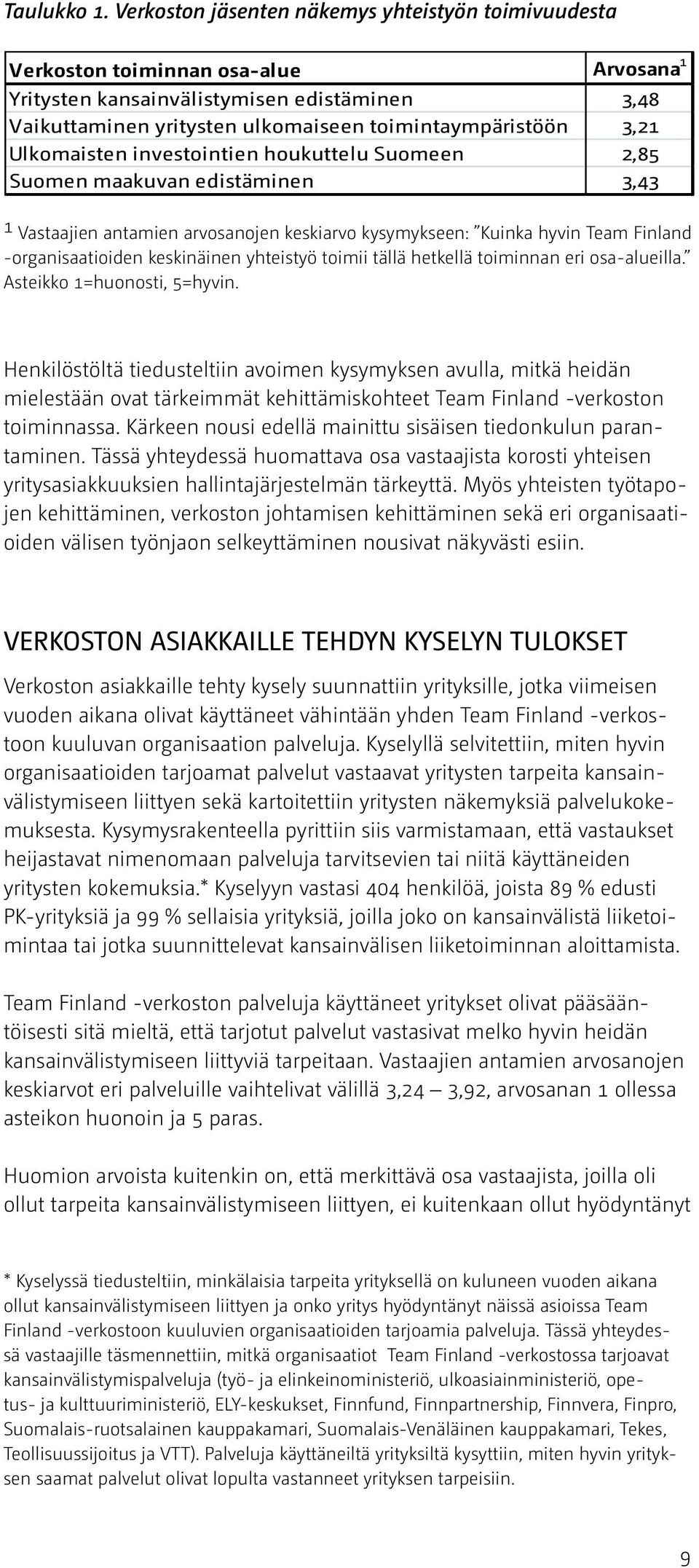 Ulkomaisten investointien houkuttelu Suomeen 2,85 Suomen maakuvan edistäminen 3,43 1 Vastaajien antamien arvosanojen keskiarvo kysymykseen: Kuinka hyvin Team Finland -organisaatioiden keskinäinen