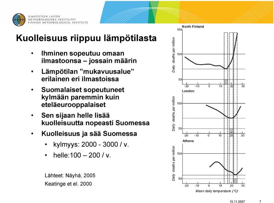 eteläeurooppalaiset Sen sijaan helle lisää kuolleisuutta nopeasti Suomessa Kuolleisuus ja sää