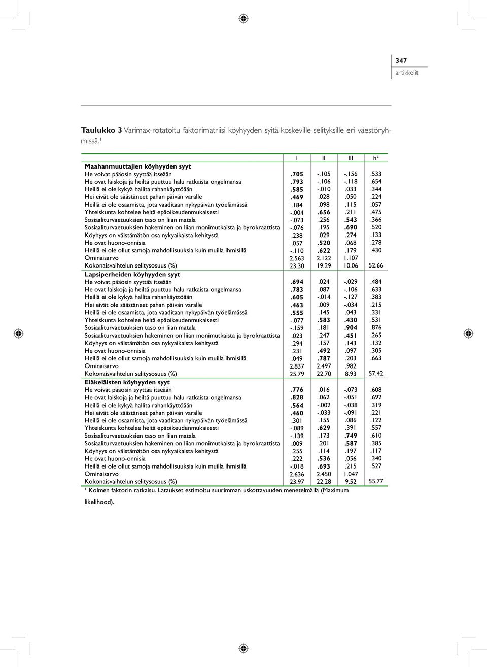 ¹ Maahanmuuttajien köyhyyden syyt He voivat pääosin syyttää itseään He ovat laiskoja ja heiltä puuttuu halu ratkaista ongelmansa Heillä ei ole kykyä hallita rahankäyttöään Hei eivät ole säästäneet