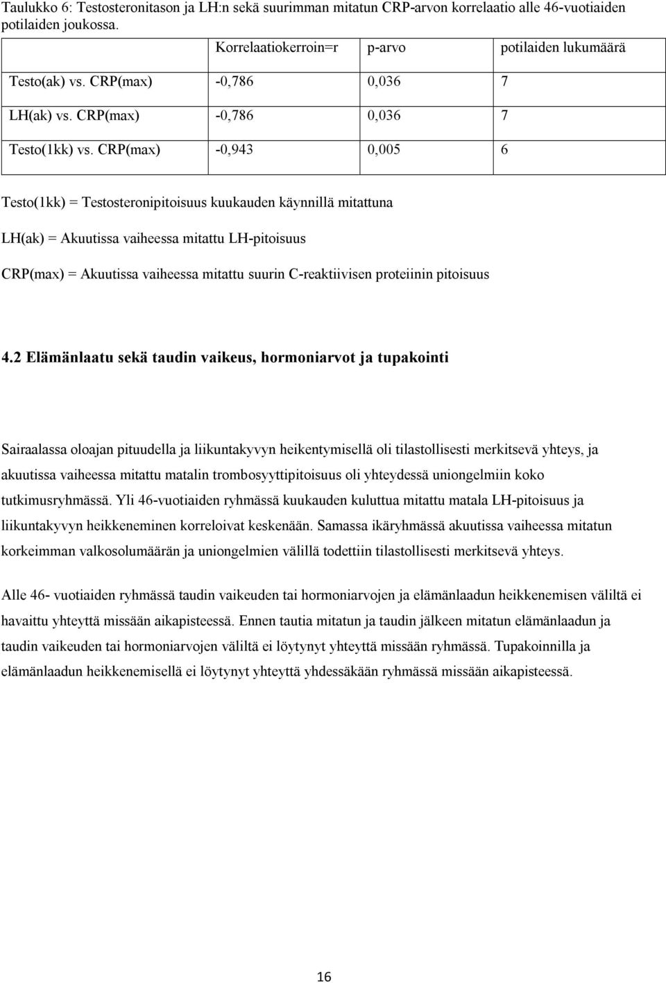 CRP(max) -0,943 0,005 6 Testo(1kk) = Testosteronipitoisuus kuukauden käynnillä mitattuna LH(ak) = Akuutissa vaiheessa mitattu LH-pitoisuus CRP(max) = Akuutissa vaiheessa mitattu suurin C-reaktiivisen