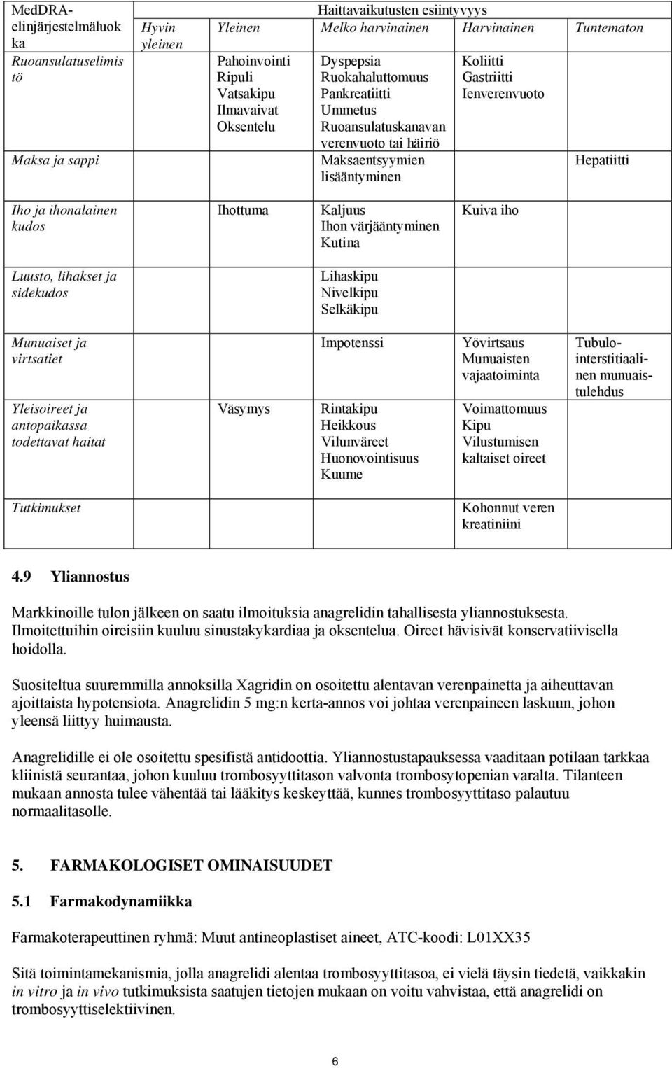 kudos Ihottuma Kaljuus Ihon värjääntyminen Kutina Kuiva iho Luusto, lihakset ja sidekudos Lihaskipu Nivelkipu Selkäkipu Munuaiset ja virtsatiet Yleisoireet ja antopaikassa todettavat haitat Väsymys