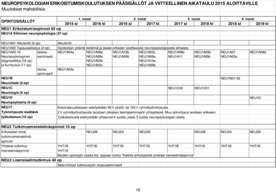 Tapausselostus (2 op) Alkutentti Opiskelijan pitämä esitelmä ja essee erikseen sovittavasta neuropsykologisesta aiheesta NEU1A03-10 teema- NEU1A04a NEU1A08a NEU1A10b NEU1A03c NEU1A08b NEU1A05b