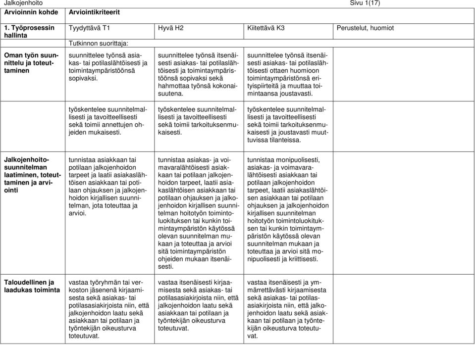 toimintaympäristöönsä sopivaksi. suunnittelee työnsä itsenäisesti asiakas- tai potilaslähtöisesti ja toimintaympäristöönsä sopivaksi sekä hahmottaa työnsä kokonaisuutena.