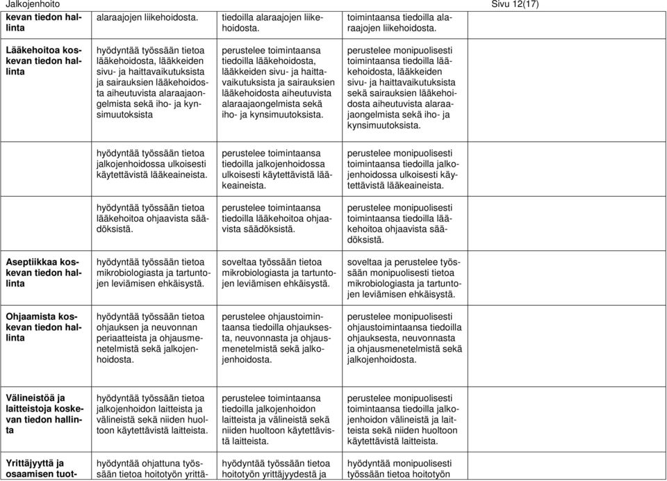 lääkkeiden sivu- ja haittavaikutuksista ja sairauksien lääkehoidosta aiheutuvista alaraajaongelmista sekä iho- ja kynsimuutoksista.