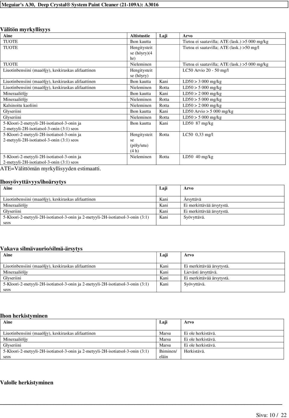 ) >5 000 mg/kg Liuotinbensiini (maaöljy), keskiraskas alifaattinen Hengitysteit LC50 Arvio 20-50 mg/l se (höyry) Liuotinbensiini (maaöljy), keskiraskas alifaattinen Ihon kautta Kani LD50 > 3 000