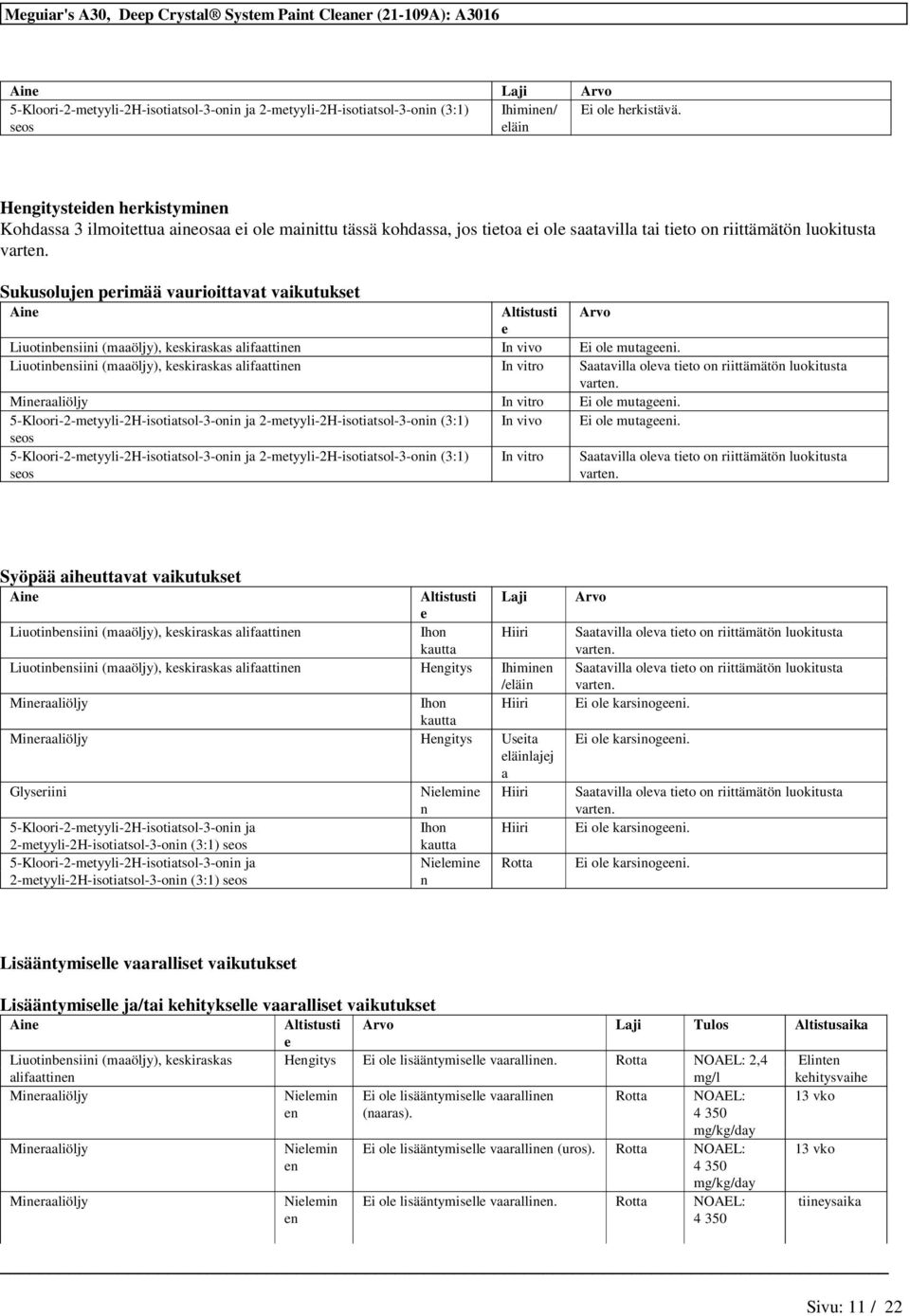 Altistusti Arvo e Liuotinbensiini (maaöljy), keskiraskas alifaattinen In vivo Ei ole mutageeni.