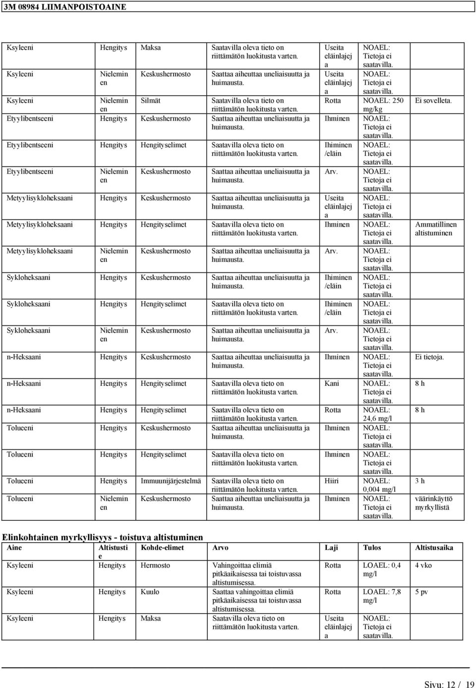 Metyylisykloheksi Hegitys Hegityselimet Stvill olev tieto o Metyylisykloheksi Nielemi e Keskushermosto Stt iheutt ueliisuutt j Sykloheksi Hegitys Keskushermosto Stt iheutt ueliisuutt j Sykloheksi