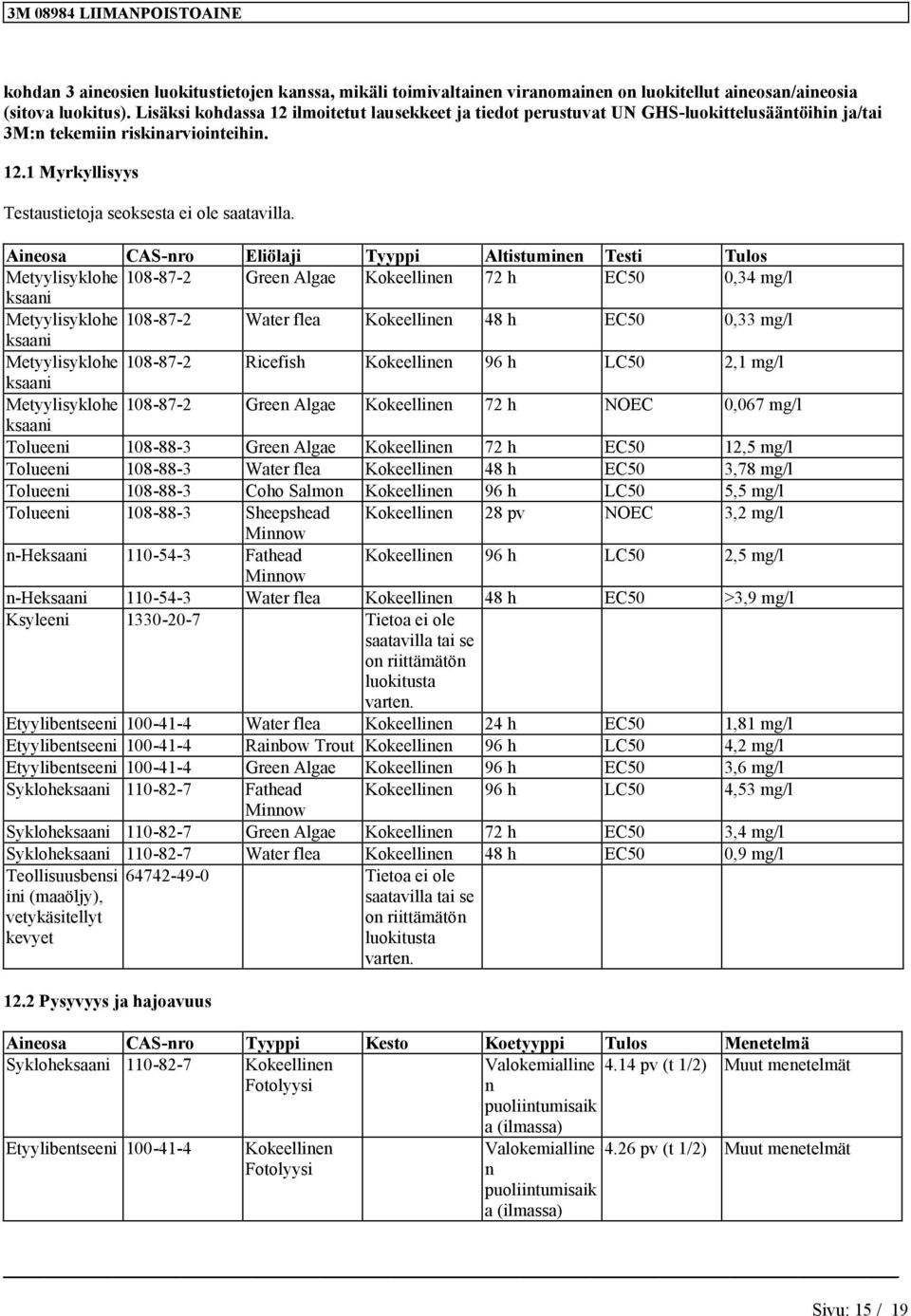 ilmoitetut lusekkeet j tiedot perustuvt UN GHS-luokittelusäätöihi j/ti 3M: tekemii riskirvioiteihi. 12.