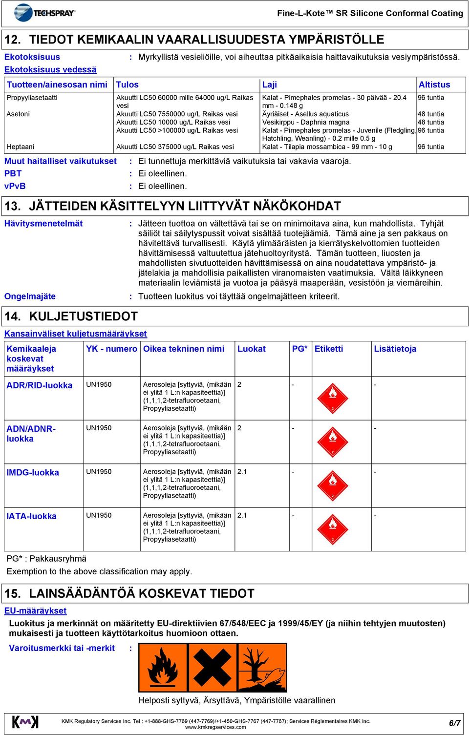 4 96 tuntia vesi mm 0.