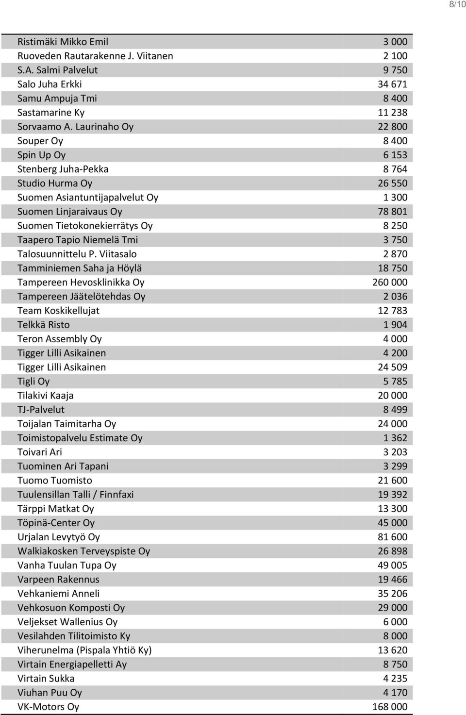 250 Taapero Tapio Niemelä Tmi 3 750 Talosuunnittelu P.