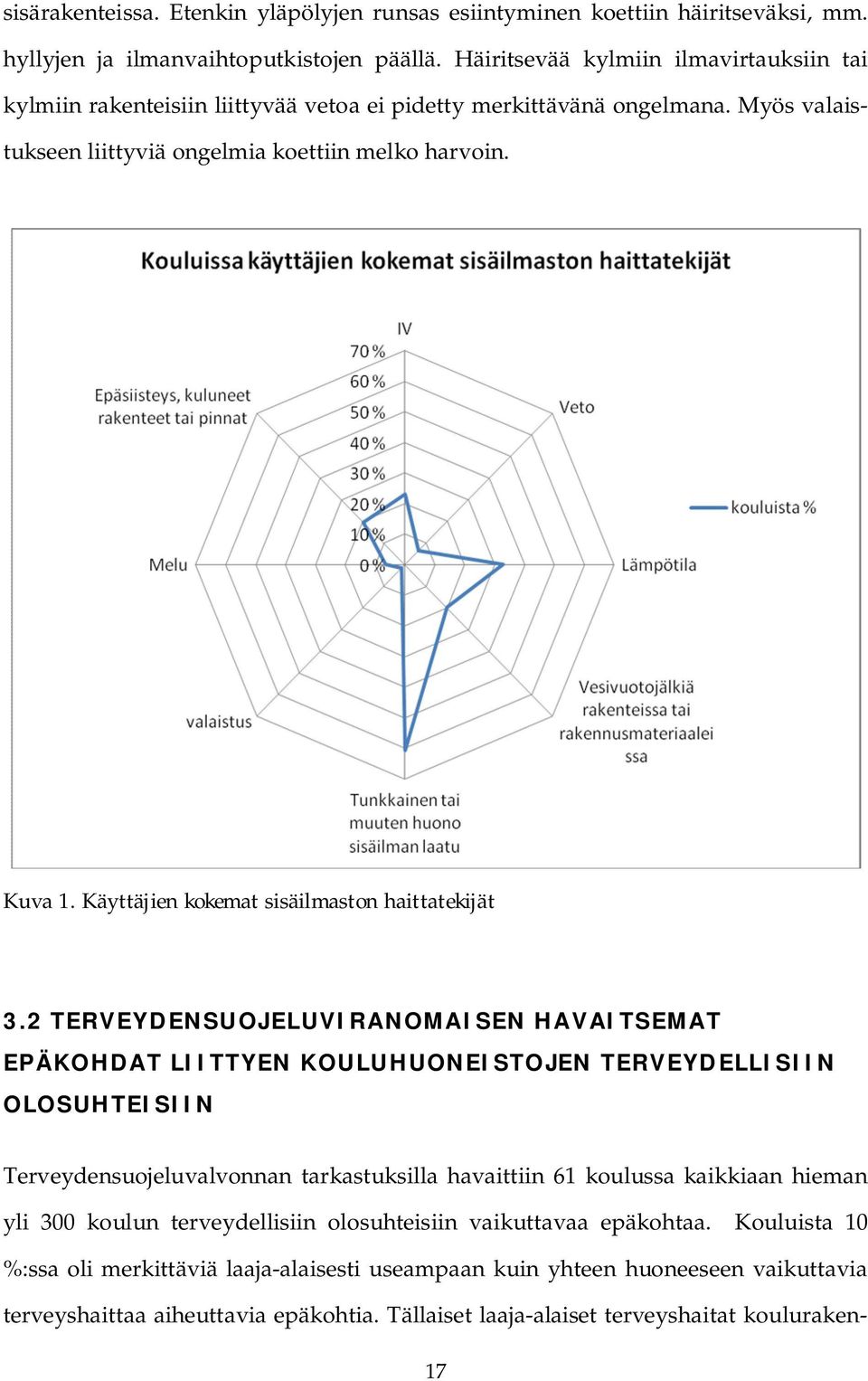 Käyttäjien kokemat sisäilmaston haittatekijät 3.