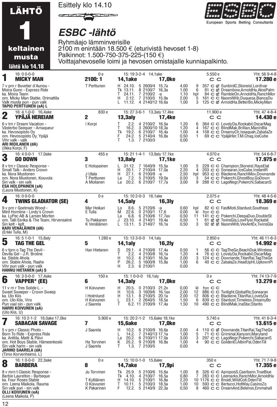 280 e 7 v prn r Buvetier d'aunou - Moira Gunn - Express Ride ka. Moira Team om. Micky Man Stable, Orimattila Valk musta pun - pun valk TAPIO PERTTUNEN (aa) L 2 T Perttunen H 24.10.