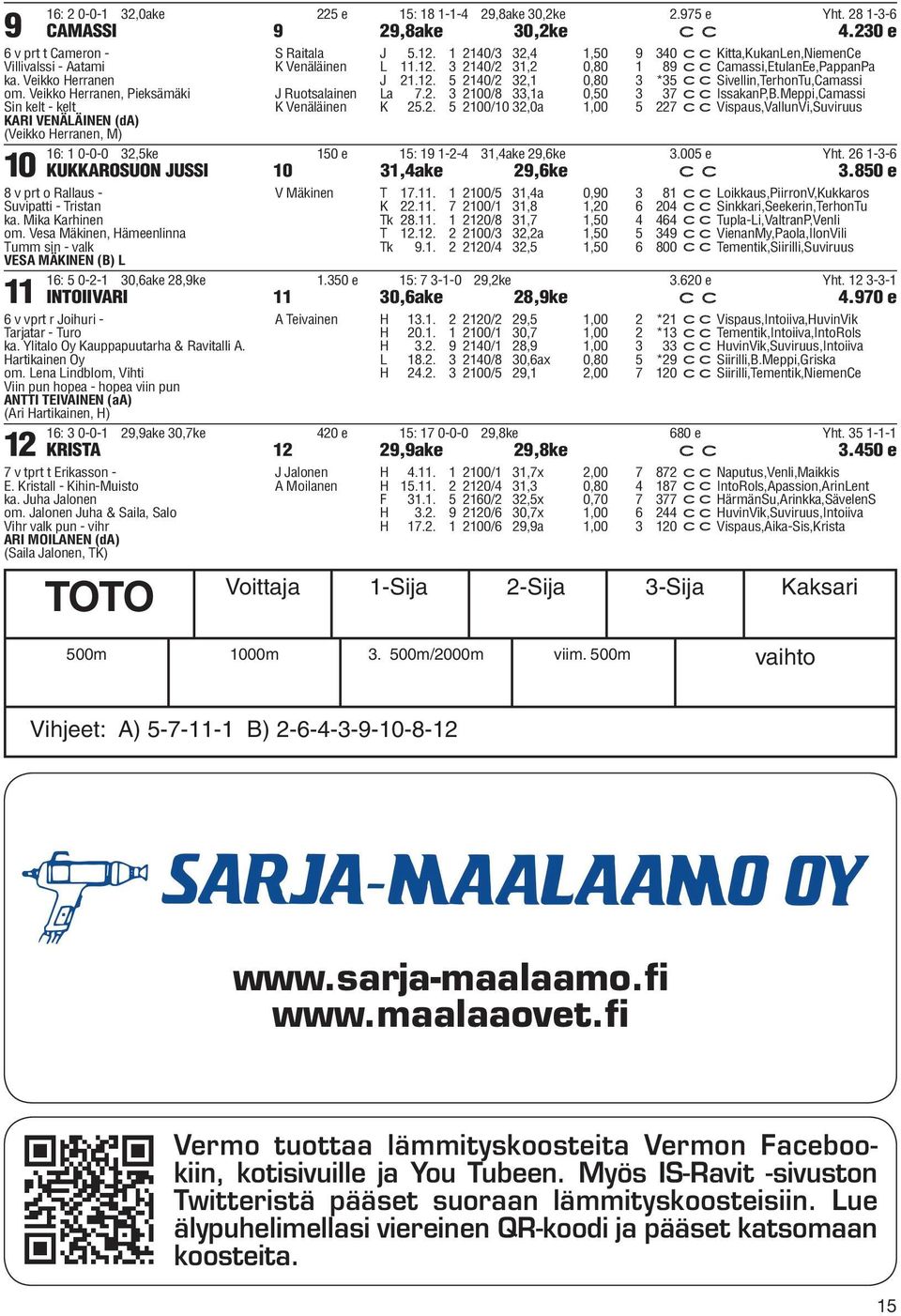 12. 5 2140/2 32,1 0,80 3 *35 ccsivellin,terhontu,camassi J Ruotsalainen La 7.2. 3 2100/8 33,1a 0,50 3 37 ccissakanp,b.meppi,camassi K Venäläinen K 25.2. 5 2100/10 32,0a 1,00 5 227 ccvispaus,vallunvi,suviruus 16: 1 0-0-0 32,5ke 150 e 15: 19 1-2-4 31,4ake 29,6ke 3.