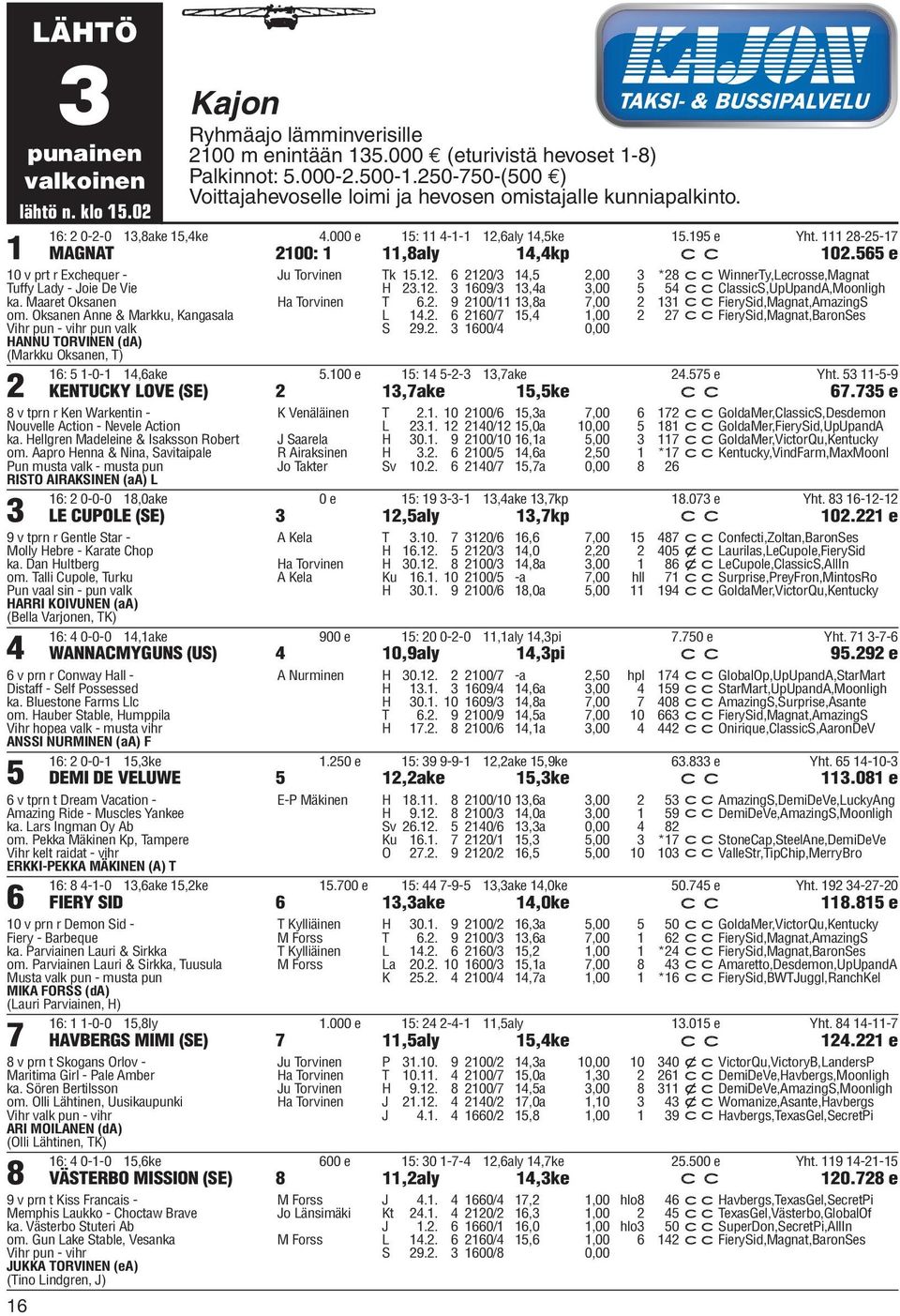 111 28-25-17 MAGNAT 2100: 1 11,8aly 14,4kp c c 102.565 e 10 v prt r Exchequer - Tuffy Lady - Joie De Vie ka. Maaret Oksanen om.