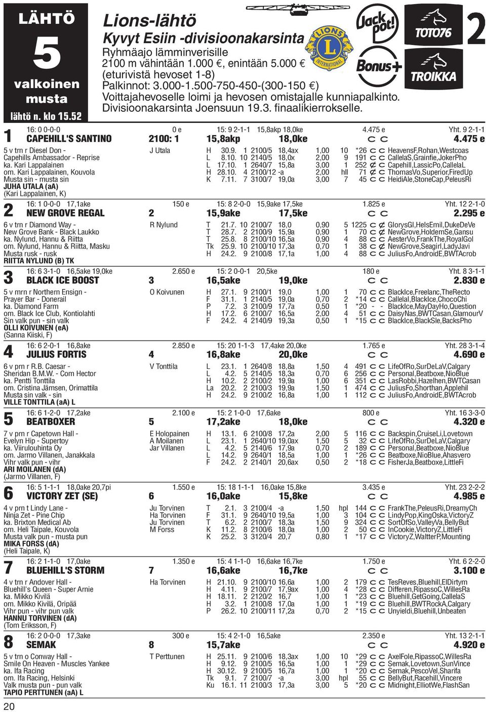 1 2100/5 18,4ax 1,00 10 *26 ccheavensf,rohan,westcoas L 8.10. 10 2140/5 18,0x 2,00 9 191 cccallelas,grainfie,jokerpho L 17.10. 1 2640/7 15,8a 3,00 1 252 xccapehill,lassicpo,callelal H 28.10. 4 2100/12 -a 2,00 hll 71 xcthomasvo,superior,firedup K 7.