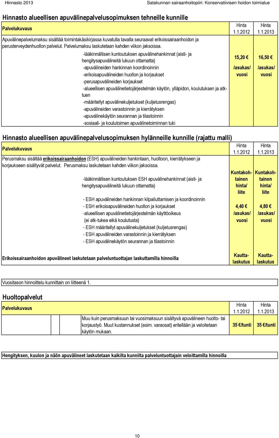 1.2012 1.1.2013 -lääkinnällisen kuntoutuksen apuvälinehankinnat (aisti- ja hengitysapuvälineitä lukuun ottamatta) 15,20 16,50 -apuvälineiden hankinnan koordinoinnin /asukas/ /asukas/