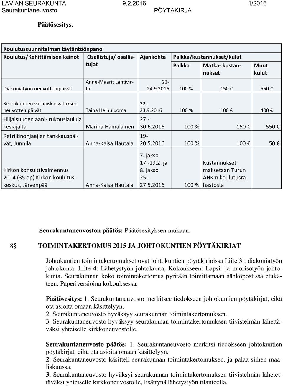 2016 100 % 150 550 Seurakuntien varhaiskasvatuksen neuvottelupäivät Hiljaisuuden ääni- rukouslauluja kesiajalta Retriitinohjaajien tankkauspäivät, Junnila Kirkon konsulttivalmennus 2014 (35 op)
