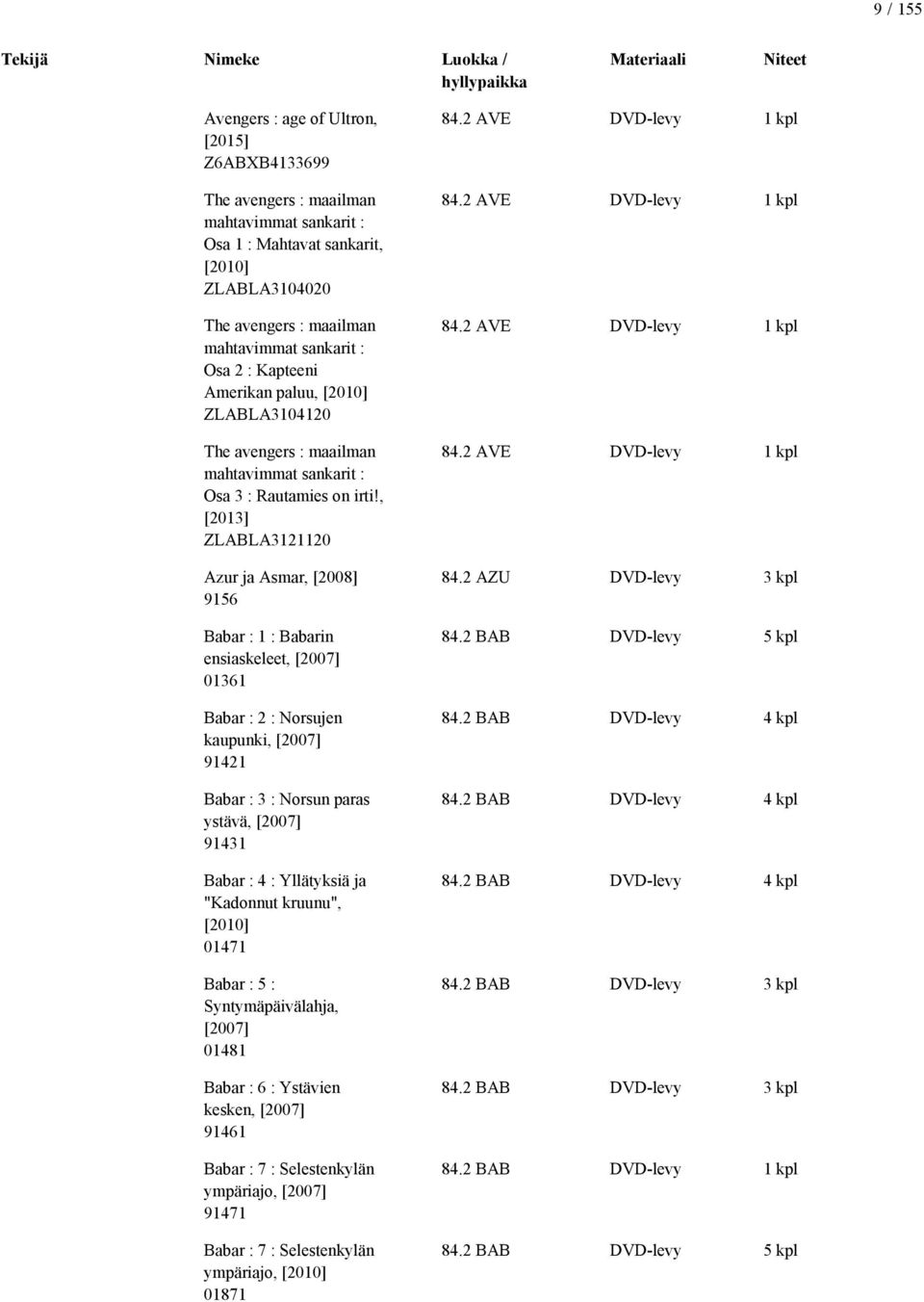 , [2013] ZLABLA3121120 Azur ja Asmar, [2008] 9156 Babar : 1 : Babarin ensiaskeleet, [2007] 01361 Babar : 2 : Norsujen kaupunki, [2007] 91421 Babar : 3 : Norsun paras ystävä, [2007] 91431 Babar : 4 :