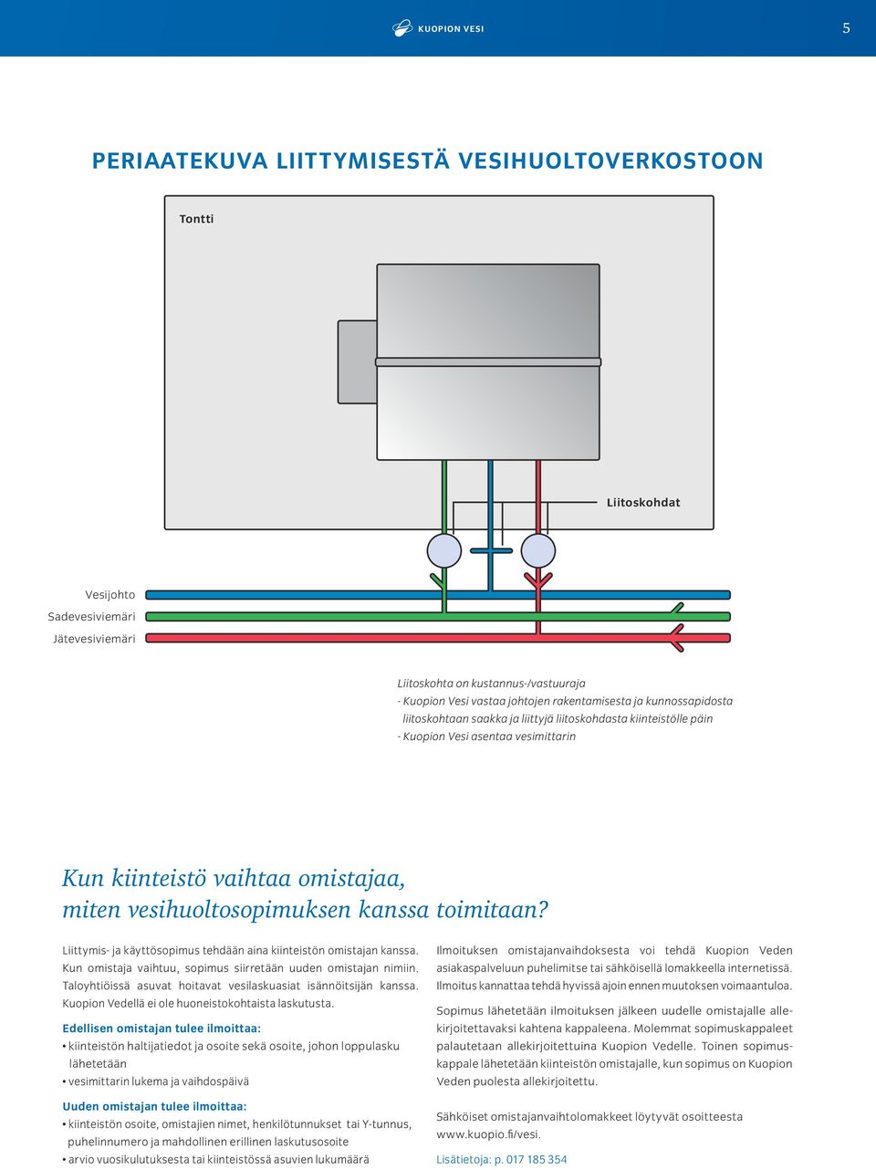 kanssa toimitaan? Liittymis- ja käyttösopimus tehdään aina kiinteistön omistajan kanssa. Kun omistaja vaihtuu, sopimus siirretään uuden omistajan nimiin.