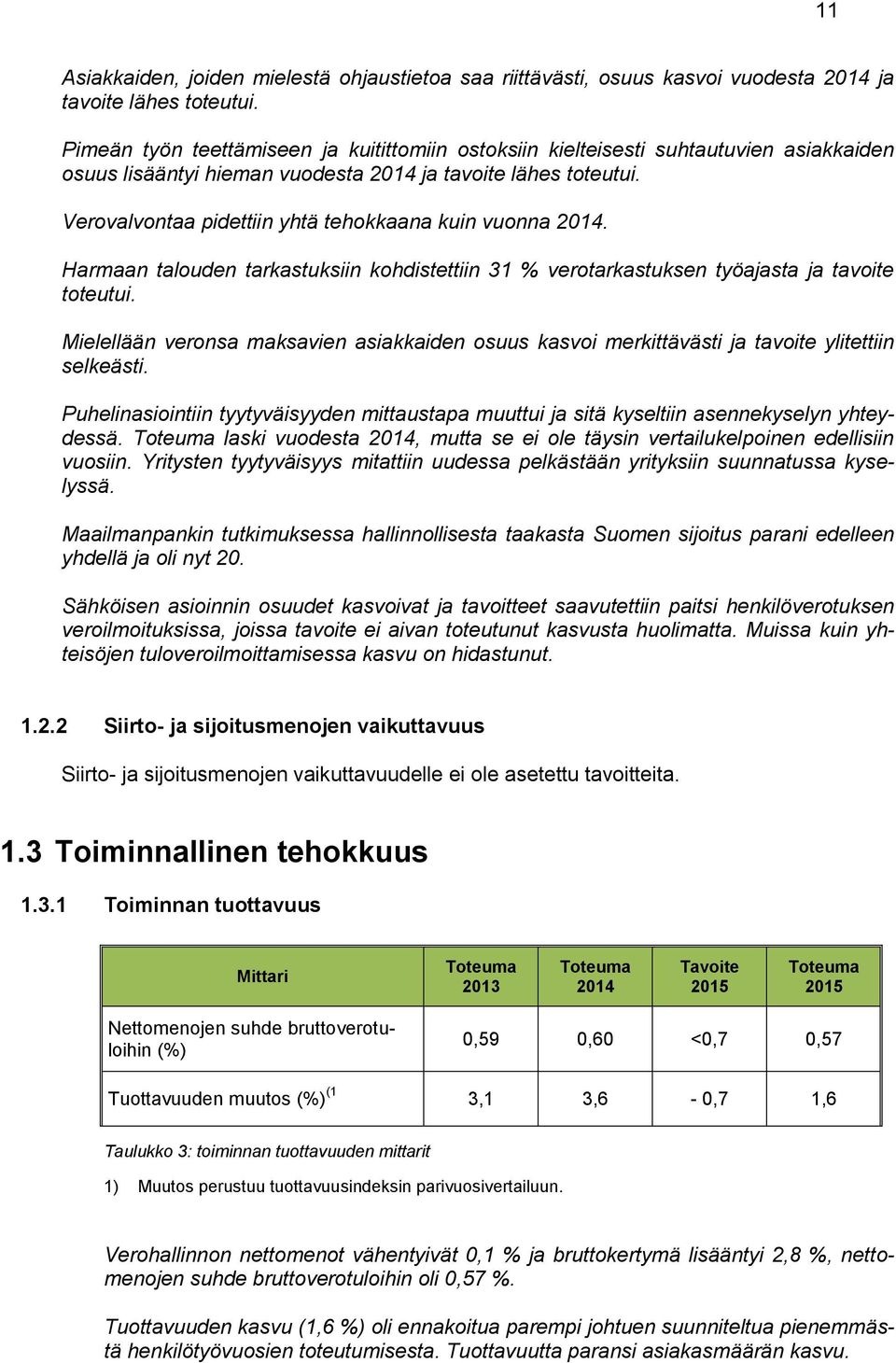 Verovalvontaa pidettiin yhtä tehokkaana kuin vuonna 2014. Harmaan talouden tarkastuksiin kohdistettiin 31 % verotarkastuksen työajasta ja tavoite toteutui.