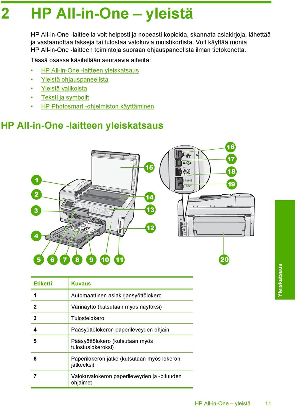 Tässä osassa käsitellään seuraavia aiheita: HP All-in-One -laitteen yleiskatsaus Yleistä ohjauspaneelista Yleistä valikoista Teksti ja symbolit HP Photosmart -ohjelmiston käyttäminen HP All-in-One