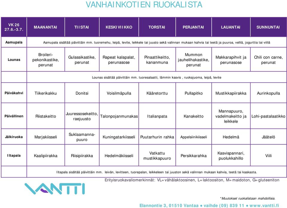 Pinaattikeitto, kananmuna Mummon jauhelihakastike, Makkarapihvit ja Chili con carne, Päiväkahvi Tiikerikakku Donitsi Voisilmäpulla Kääretorttu Pullapitko Mustikkapiirakka Aurinkopulla