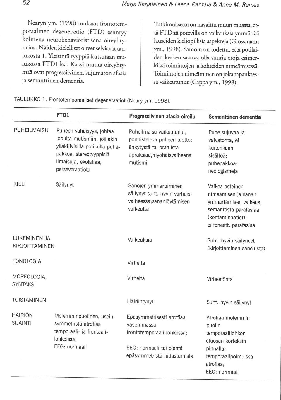 Tutkimuksessa on havaittu muun muassa, että FTD:tä potevilla on vaikeuksia ymmärtää lauseiden kieliopillisia aspekteja (Grossmann ym., 1998).