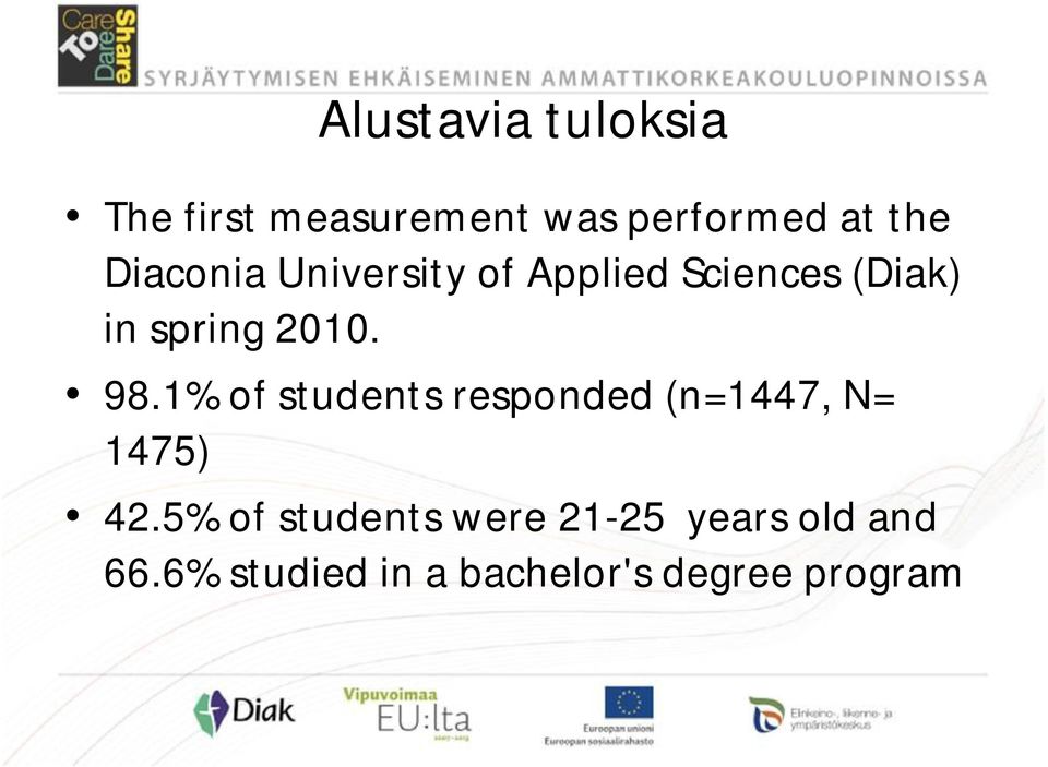 98.1% of students responded (n=1447, N= 1475) 42.