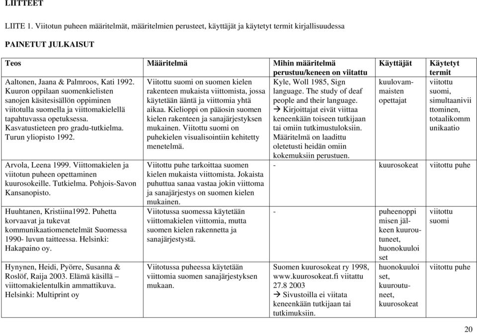 Palmroos, Kati 1992. Viitottu suomi on suomen kielen Kyle, Woll 1985, Sign Kuuron oppilaan suomenkielisten rakenteen mukaista viittomista, jossa language.