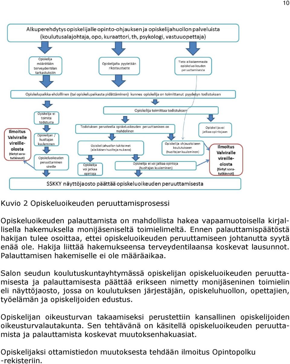 Palauttamisen hakemiselle ei ole määräaikaa.