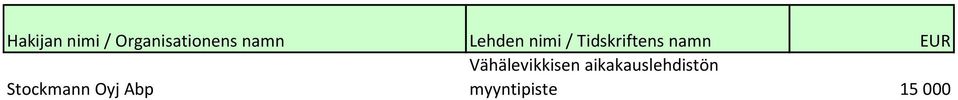 Stockmann Oyj Abp