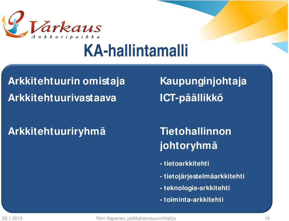 Arkkitehtuuriryhmä Tietohallinnon johtoryhmä -