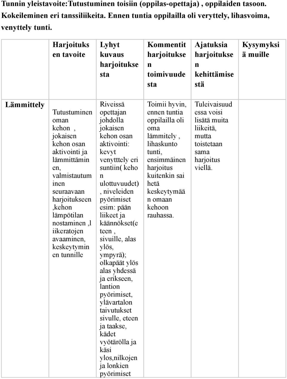 seuraavaa e,keho lämpötila ostamie,l iikeratoje avaamie, keskeytymi e tuille Riveissä opetta johdolla jokaise keho osa aktivoiti: kevyt veytttely eri sutii( keho ulottuvuudet), iveleide pyörimiset