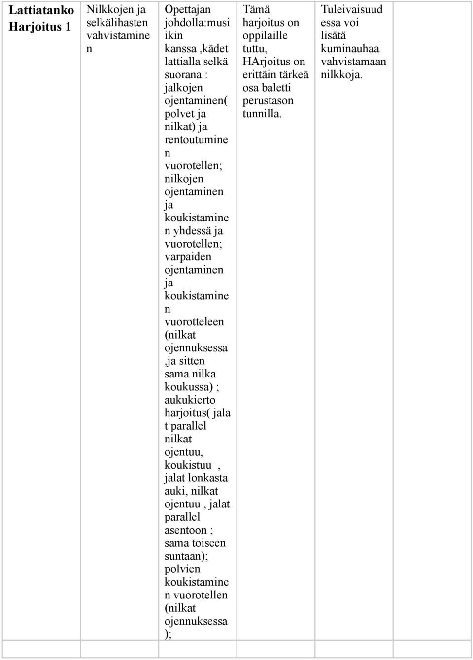 aukukierto ( la t parallel ilkat ojetuu, koukistuu, lat lokasta auki, ilkat ojetuu, lat parallel asetoo ; sama toisee sutaa); polvie koukistamie