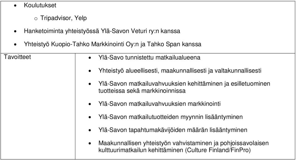 ja esilletuominen tuotteissa sekä markkinoinnissa Ylä-Savon matkailuvahvuuksien markkinointi Ylä-Savon matkailutuotteiden myynnin lisääntyminen Ylä-Savon