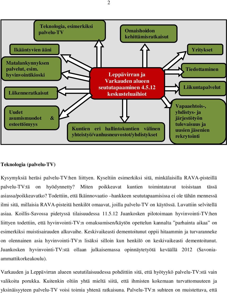 12 keskusteluaihiot Yritykset Tiedottaminen Liikuntapalvelut Uudet asumismuodot esteettömyys & Kuntien eri hallintokuntien välinen yhteistyö/vanhusneuvostot/yhdistykset Vapaaehtois-, yhdistys- ja