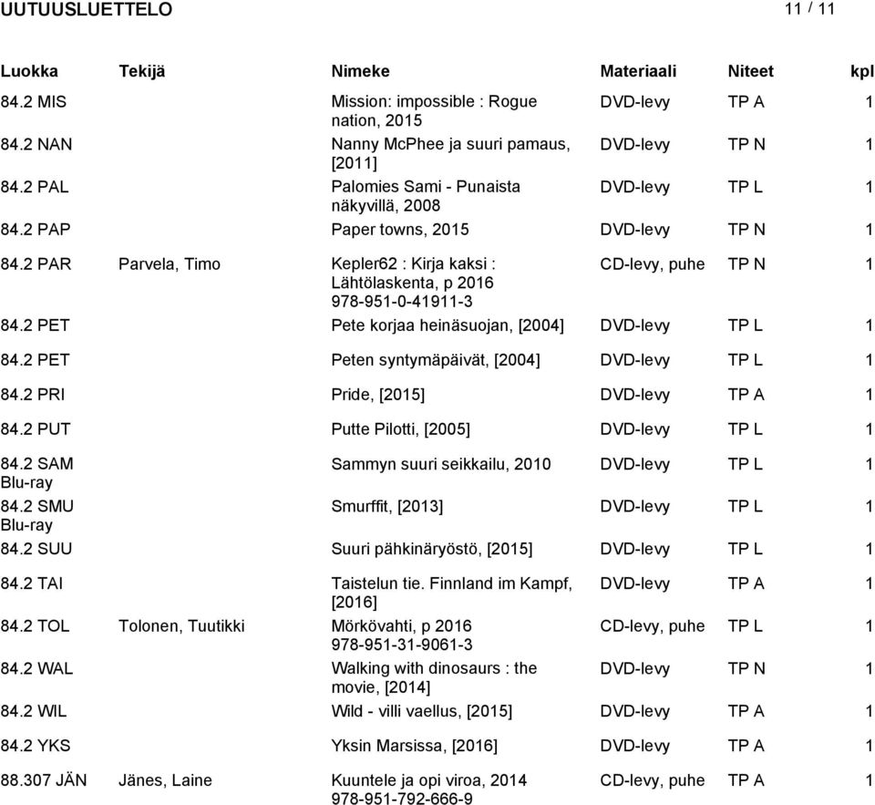 2 PAR Parvela, Timo Kepler62 : Kirja kaksi : CD-levy, puhe TP N 1 Lähtölaskenta, p 978-951-0-41911-3 84.2 PET Pete korjaa heinäsuojan, [2004] DVD-levy TP L 1 84.