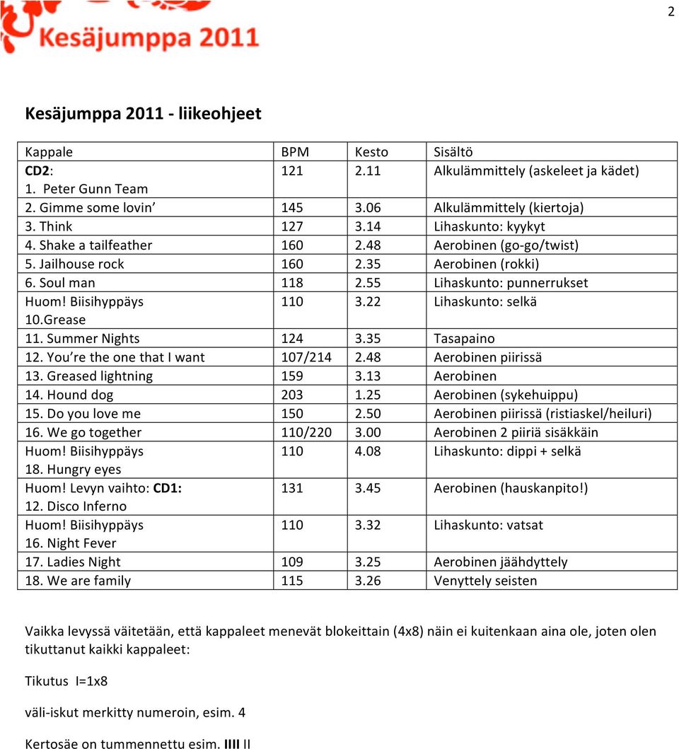 22 Lihaskunto: selkä 10.Grease 11. Summer Nights 124 3.35 Tasapaino 12. You re the one that I want 107/214 2.48 Aerobinen piirissä 13. Greased lightning 159 3.13 Aerobinen 14. Hound dog 203 1.