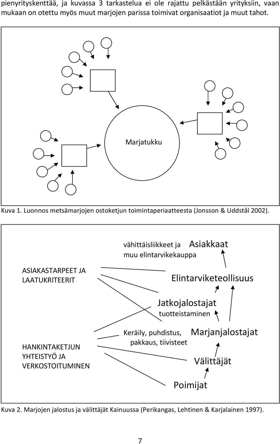 vähittäisliikkeet ja muu elintarvikekauppa Asiakkaat ASIAKASTARPEET JA LAATUKRITEERIT Elintarviketeollisuus Jatkojalostajat tuotteistaminen HANKINTAKETJUN