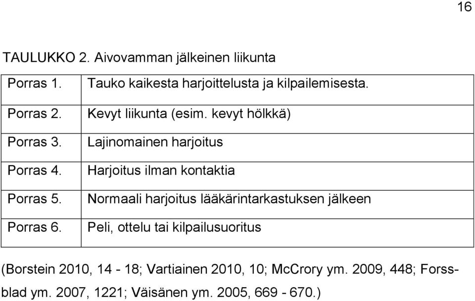 kevyt hölkkä) Lajinomainen harjoitus Harjoitus ilman kontaktia Normaali harjoitus lääkärintarkastuksen jälkeen