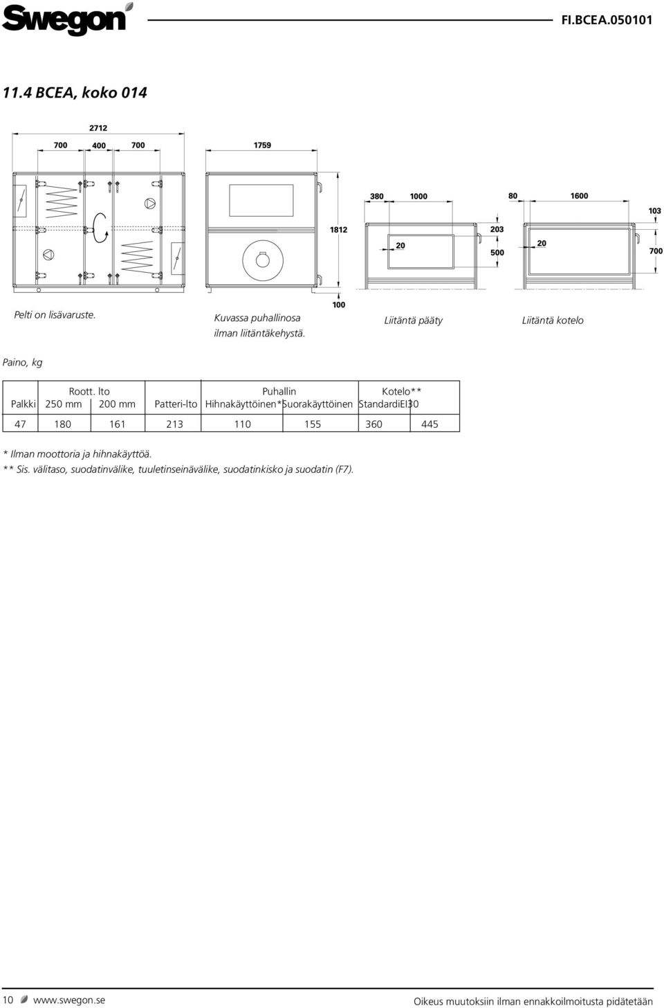 lto Puhallin Kotelo** Palkki 250 mm 200 mm Patteri-lto Hihnakäyttöinen* Suorakäyttöinen Standardi EI30 47 180 161