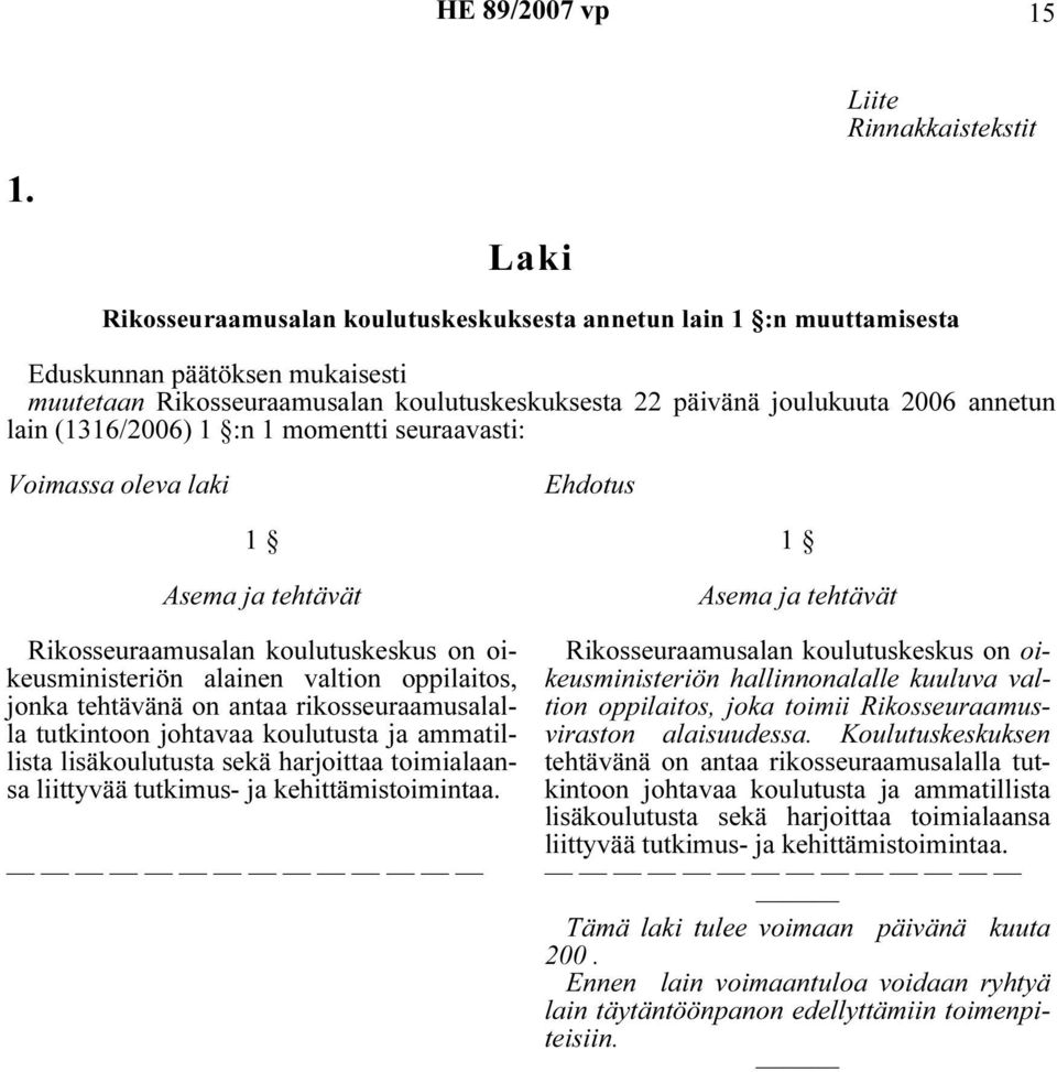 (1316/2006) 1 :n 1 momentti seuraavasti: Voimassa oleva laki Ehdotus 1 Asema ja tehtävät Rikosseuraamusalan koulutuskeskus on oikeusministeriön alainen valtion oppilaitos, jonka tehtävänä on antaa