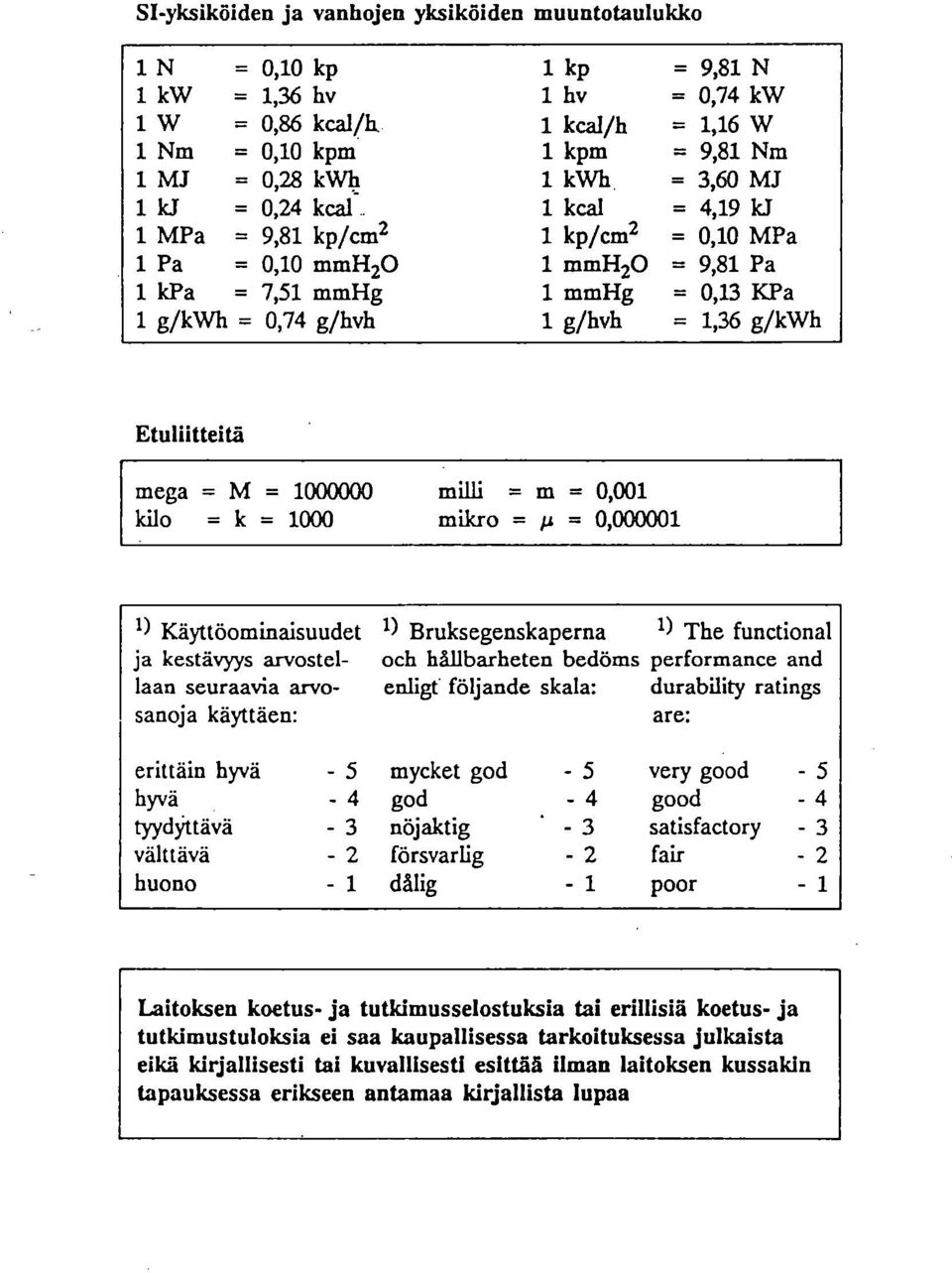 Etullitteitä mega = M = 1000000 milli = m = 0,001 kilo = k = 1000 milcro = = 0,000001 1) Käyttöominaisuudet 1) Bruksegenskaperna 1) The functional ja kestävyys arvostel- och hållbarheten bedöms